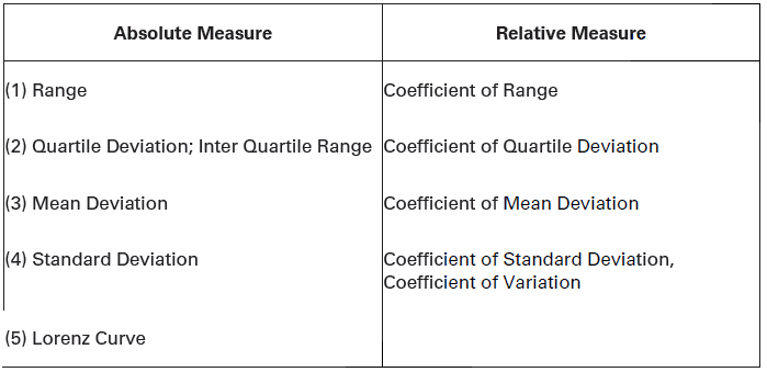 CBSE-Class-11-Economics-Measures-Of-Dispersion-Notes-Set-B-2