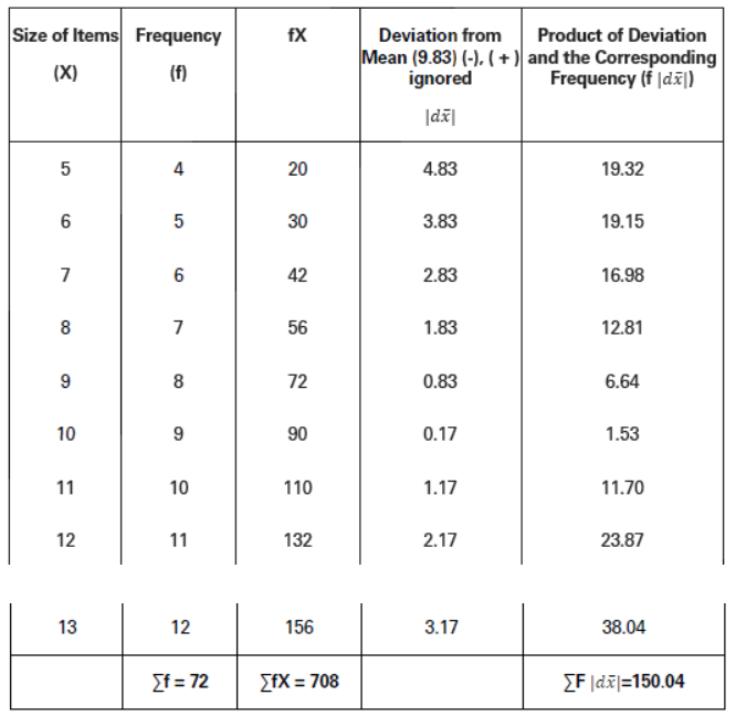 CBSE-Class-11-Economics-Measures-Of-Dispersion-Notes-Set-B-20