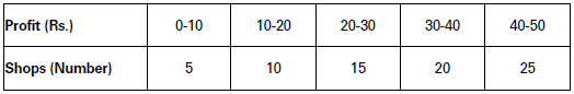 CBSE-Class-11-Economics-Measures-Of-Dispersion-Notes-Set-B-21