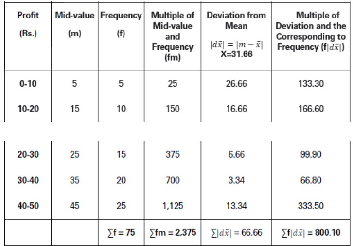 CBSE-Class-11-Economics-Measures-Of-Dispersion-Notes-Set-B-22