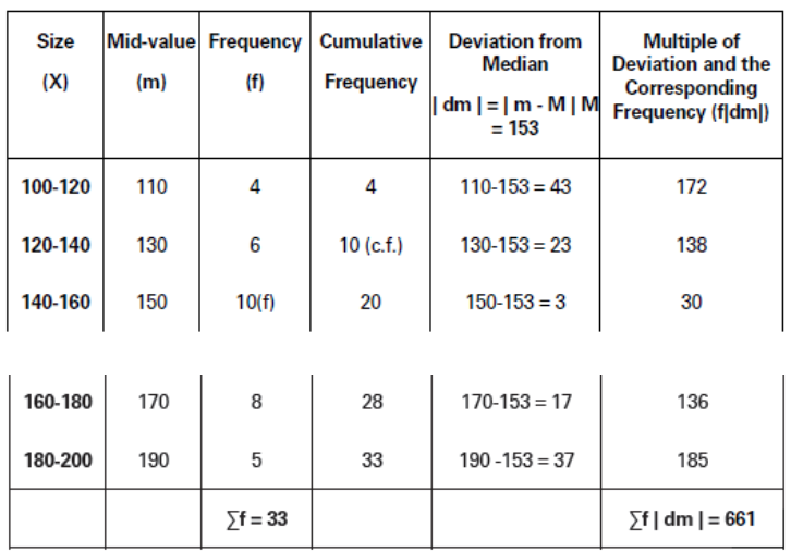 CBSE-Class-11-Economics-Measures-Of-Dispersion-Notes-Set-B-24