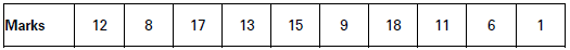 CBSE-Class-11-Economics-Measures-Of-Dispersion-Notes-Set-B-25
