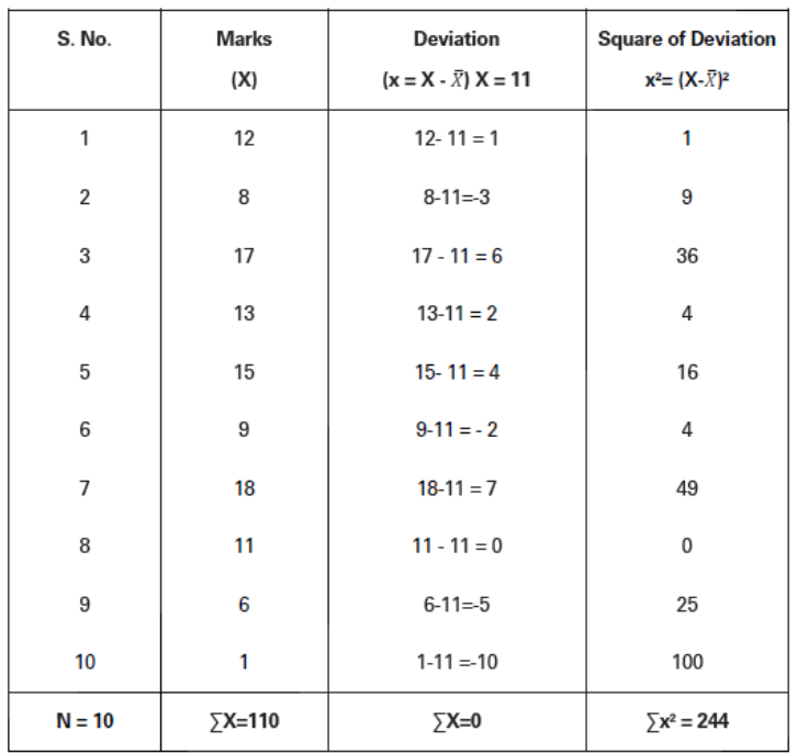 CBSE-Class-11-Economics-Measures-Of-Dispersion-Notes-Set-B-26