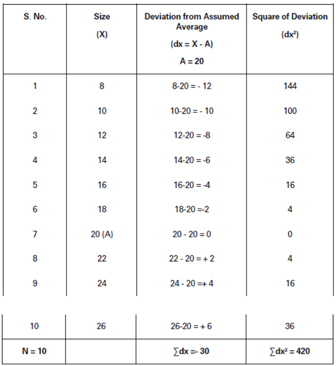 CBSE-Class-11-Economics-Measures-Of-Dispersion-Notes-Set-B-27
