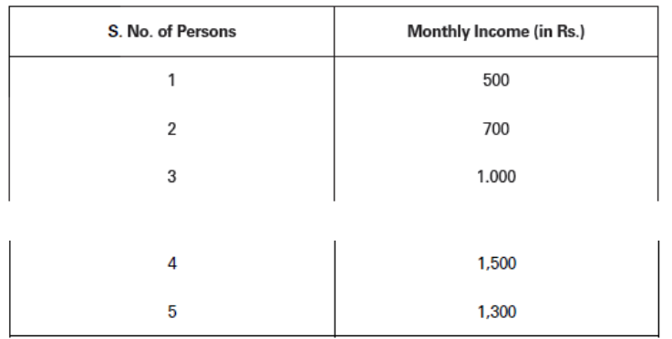 CBSE-Class-11-Economics-Measures-Of-Dispersion-Notes-Set-B-28
