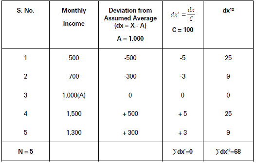 CBSE-Class-11-Economics-Measures-Of-Dispersion-Notes-Set-B-29
