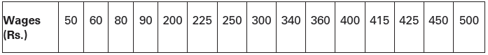 CBSE-Class-11-Economics-Measures-Of-Dispersion-Notes-Set-B-3
