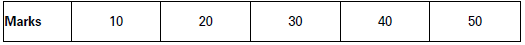 CBSE-Class-11-Economics-Measures-Of-Dispersion-Notes-Set-B-30