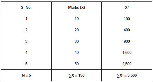 CBSE-Class-11-Economics-Measures-Of-Dispersion-Notes-Set-B-31