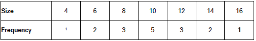 CBSE-Class-11-Economics-Measures-Of-Dispersion-Notes-Set-B-32