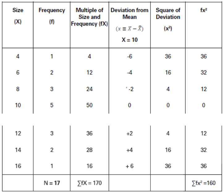CBSE-Class-11-Economics-Measures-Of-Dispersion-Notes-Set-B-33