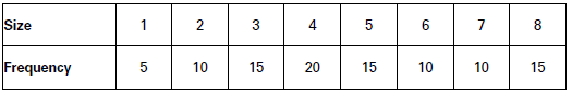 CBSE-Class-11-Economics-Measures-Of-Dispersion-Notes-Set-B-34
