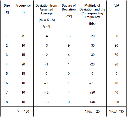 CBSE-Class-11-Economics-Measures-Of-Dispersion-Notes-Set-B-35