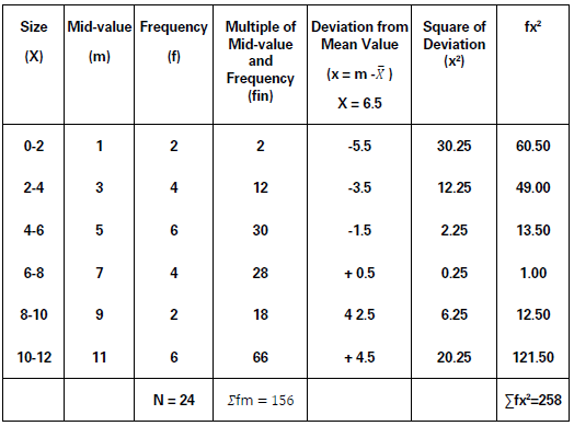 CBSE-Class-11-Economics-Measures-Of-Dispersion-Notes-Set-B-37