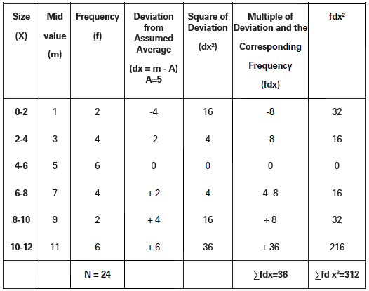 CBSE-Class-11-Economics-Measures-Of-Dispersion-Notes-Set-B-39