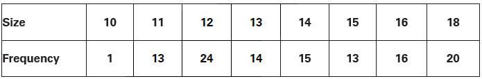 CBSE-Class-11-Economics-Measures-Of-Dispersion-Notes-Set-B-4