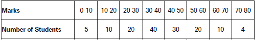 CBSE-Class-11-Economics-Measures-Of-Dispersion-Notes-Set-B-40