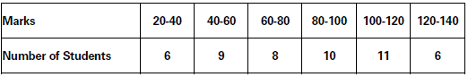 CBSE-Class-11-Economics-Measures-Of-Dispersion-Notes-Set-B-42