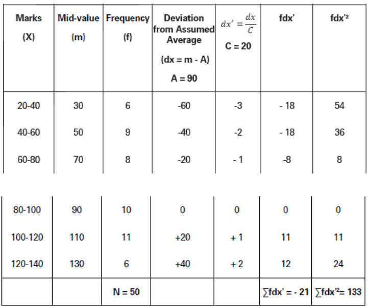 CBSE-Class-11-Economics-Measures-Of-Dispersion-Notes-Set-B-43