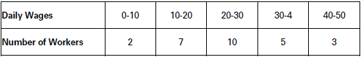 CBSE-Class-11-Economics-Measures-Of-Dispersion-Notes-Set-B-44