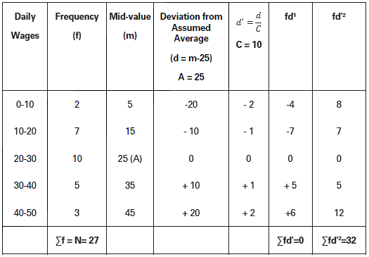 CBSE-Class-11-Economics-Measures-Of-Dispersion-Notes-Set-B-45