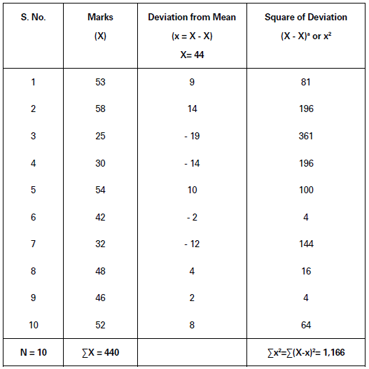CBSE-Class-11-Economics-Measures-Of-Dispersion-Notes-Set-B-47