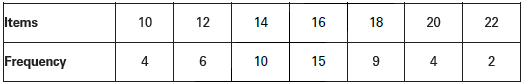 CBSE-Class-11-Economics-Measures-Of-Dispersion-Notes-Set-B-48
