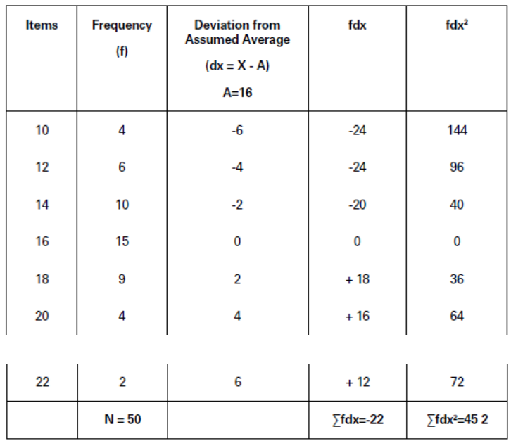 CBSE-Class-11-Economics-Measures-Of-Dispersion-Notes-Set-B-49