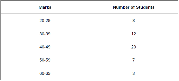 CBSE-Class-11-Economics-Measures-Of-Dispersion-Notes-Set-B-5