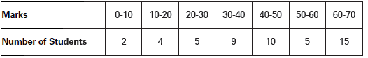 CBSE-Class-11-Economics-Measures-Of-Dispersion-Notes-Set-B-50