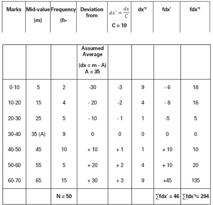 CBSE-Class-11-Economics-Measures-Of-Dispersion-Notes-Set-B-51