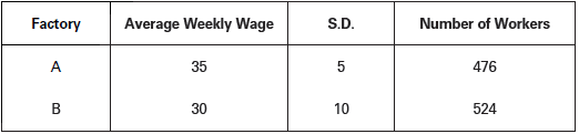 CBSE-Class-11-Economics-Measures-Of-Dispersion-Notes-Set-B-54