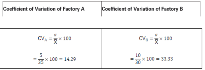 CBSE-Class-11-Economics-Measures-Of-Dispersion-Notes-Set-B-55