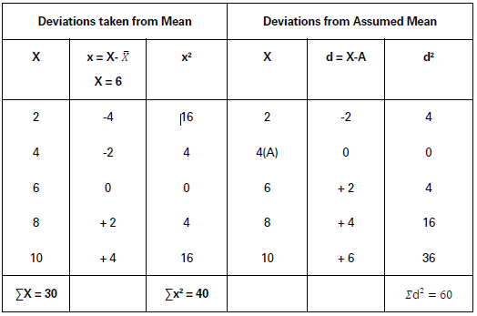 CBSE-Class-11-Economics-Measures-Of-Dispersion-Notes-Set-B-56
