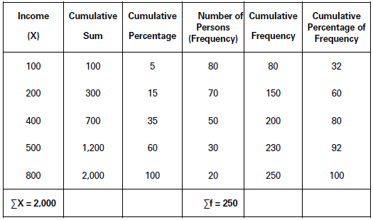 CBSE-Class-11-Economics-Measures-Of-Dispersion-Notes-Set-B-58