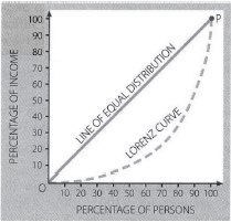 CBSE-Class-11-Economics-Measures-Of-Dispersion-Notes-Set-B-59