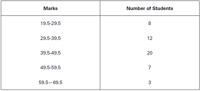 CBSE-Class-11-Economics-Measures-Of-Dispersion-Notes-Set-B-6