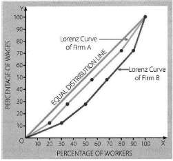 CBSE-Class-11-Economics-Measures-Of-Dispersion-Notes-Set-B-62
