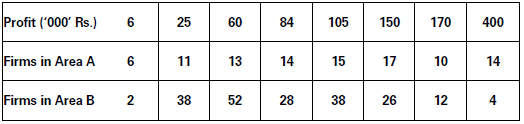 CBSE-Class-11-Economics-Measures-Of-Dispersion-Notes-Set-B-63