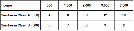 CBSE-Class-11-Economics-Measures-Of-Dispersion-Notes-Set-B-64