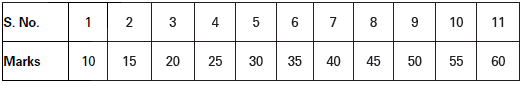 CBSE-Class-11-Economics-Measures-Of-Dispersion-Notes-Set-B-7