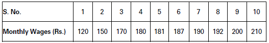 CBSE-Class-11-Economics-Measures-Of-Dispersion-Notes-Set-B-9