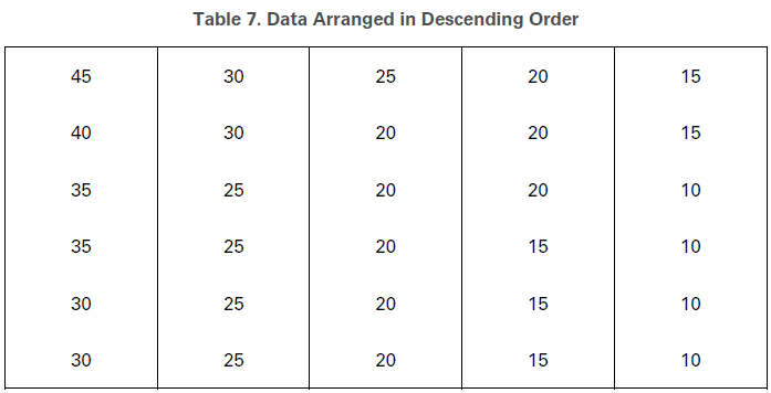 CBSE-Class-11-Economics-Organization-Of-Data-Notes-Set-A-10