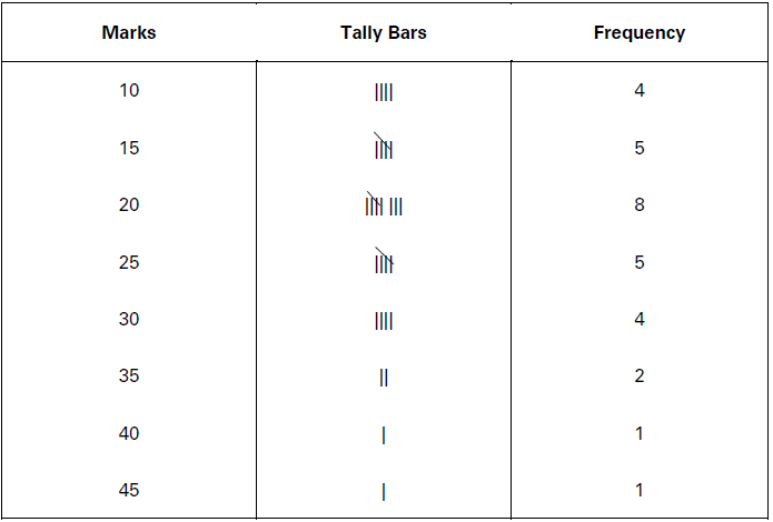 CBSE-Class-11-Economics-Organization-Of-Data-Notes-Set-A-11