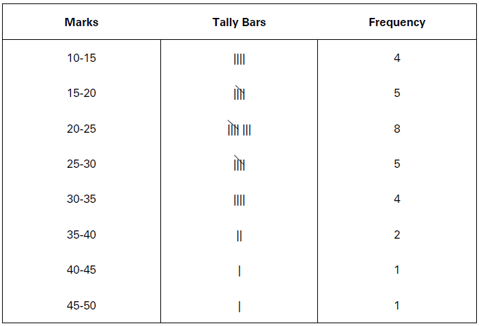 CBSE-Class-11-Economics-Organization-Of-Data-Notes-Set-A-12