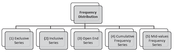CBSE-Class-11-Economics-Organization-Of-Data-Notes-Set-A-13