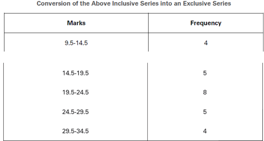 CBSE-Class-11-Economics-Organization-Of-Data-Notes-Set-A-14