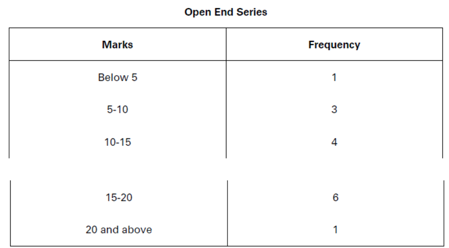 CBSE-Class-11-Economics-Organization-Of-Data-Notes-Set-A-15