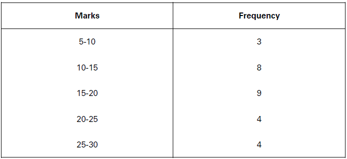 CBSE-Class-11-Economics-Organization-Of-Data-Notes-Set-A-16