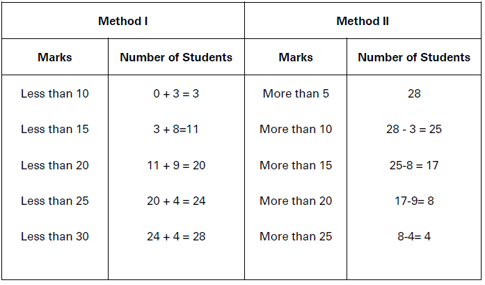 CBSE-Class-11-Economics-Organization-Of-Data-Notes-Set-A-17